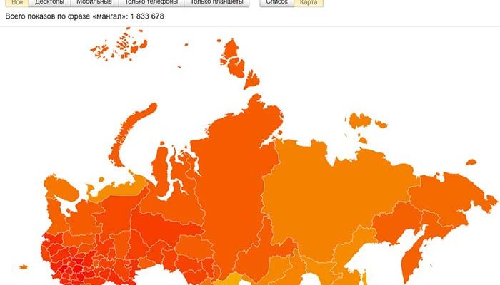 WordStat Yandex