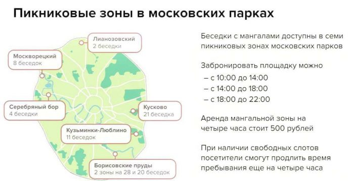 Пикниковые зоны в московских парках